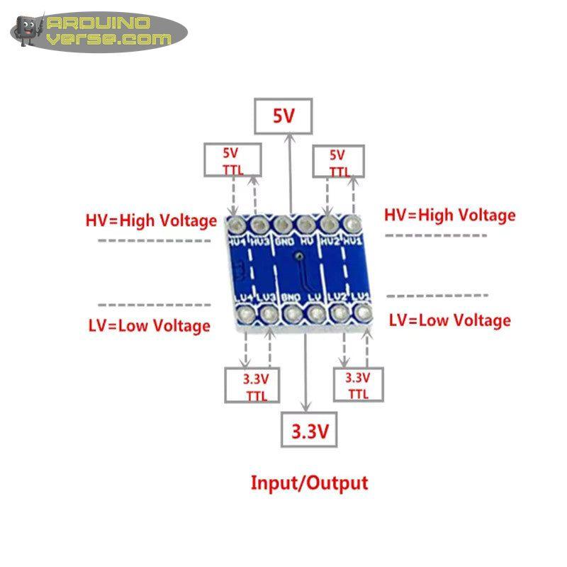 4 channel IIC I2C Logic Level Converter Bi-Directional Module 5V to 3.3V